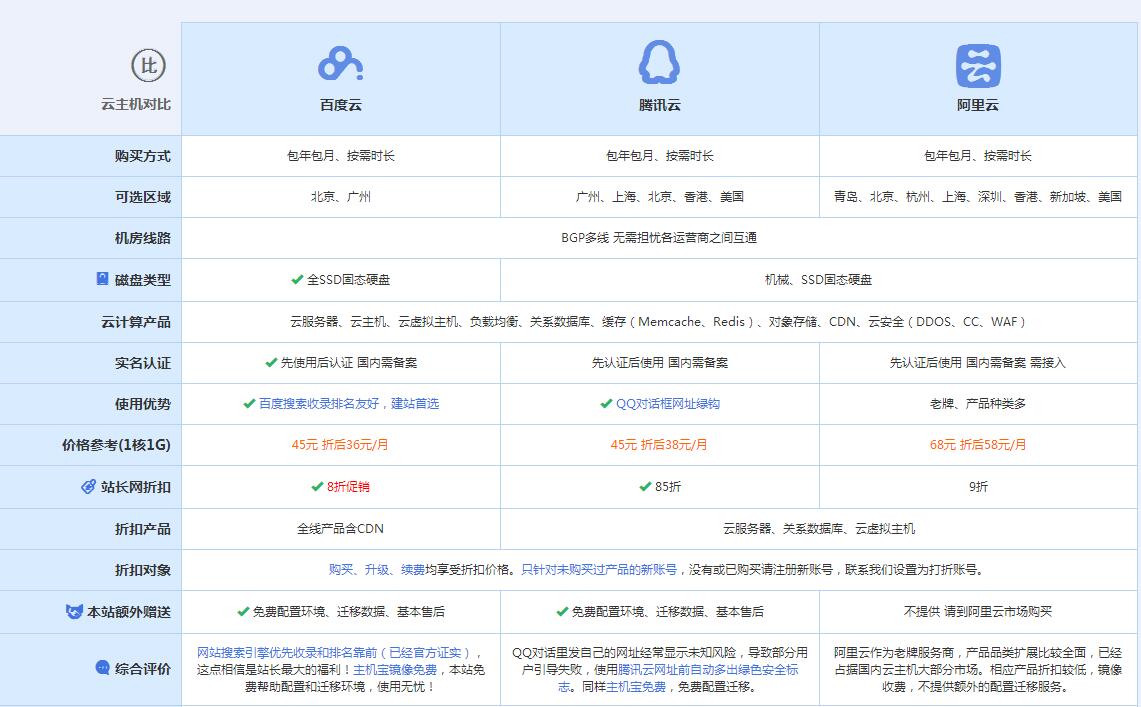 让胡路云主机代理对比.jpg